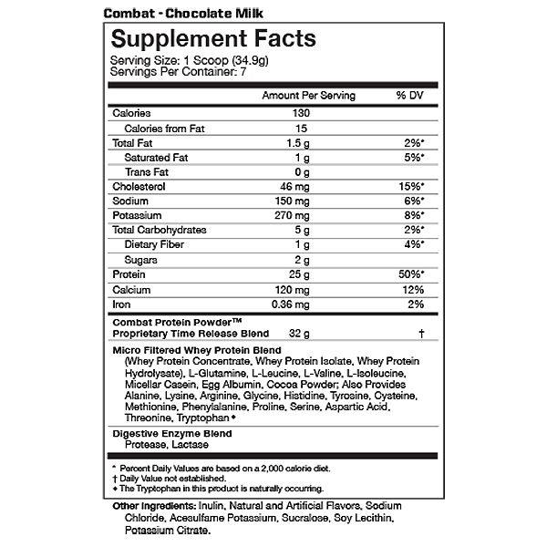 Schlotzsky S Nutrition Besto Blog